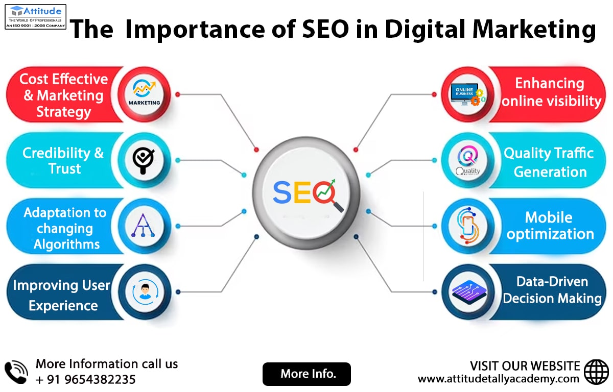 Hidden SEO Secrets
